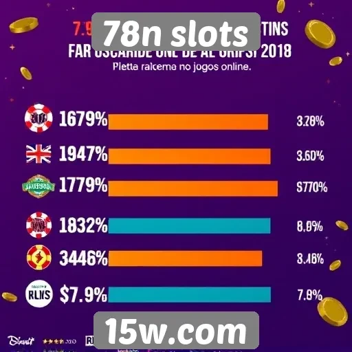 Estatísticas de usuários ativos no 78n slots